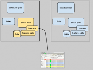 Shinken Livestatus broker with a pluggable SQLite backend
