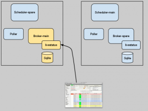Shinken Failover Scenario with local SQLite databases