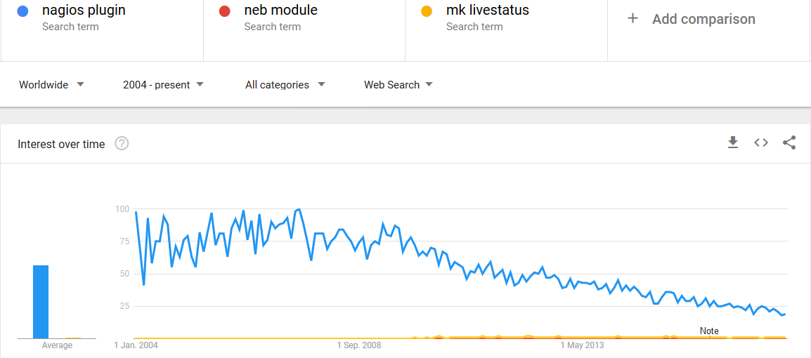 Google Trends