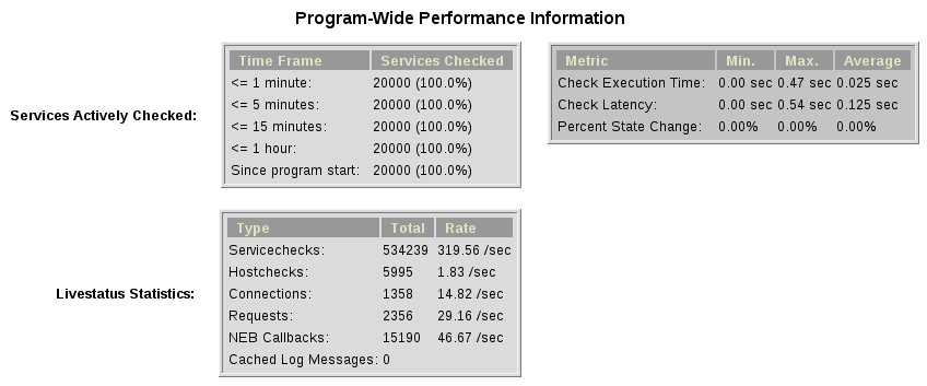 mod_gearman performance