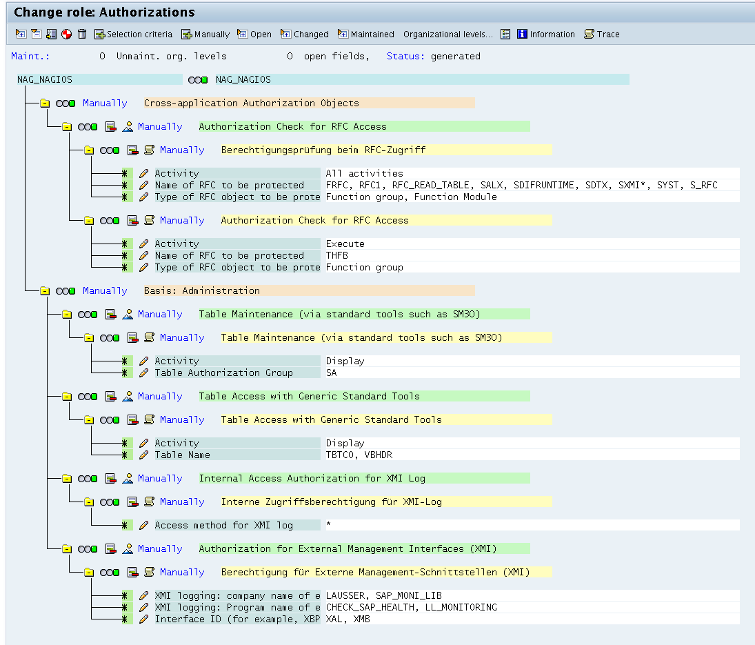 SAP Permissions Diagram