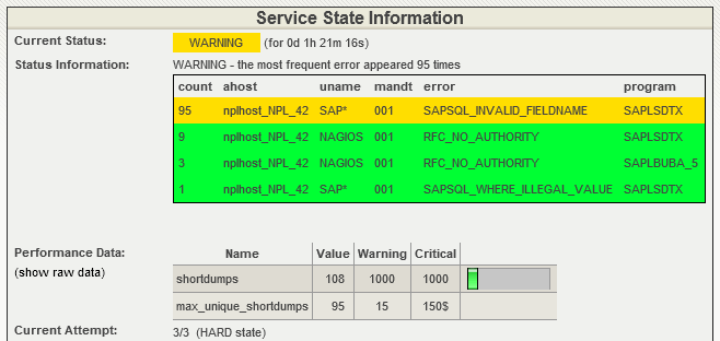 Short dumps recurrence monitoring